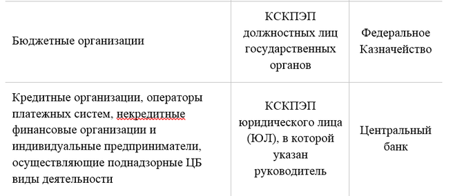 Памятка КЭП4